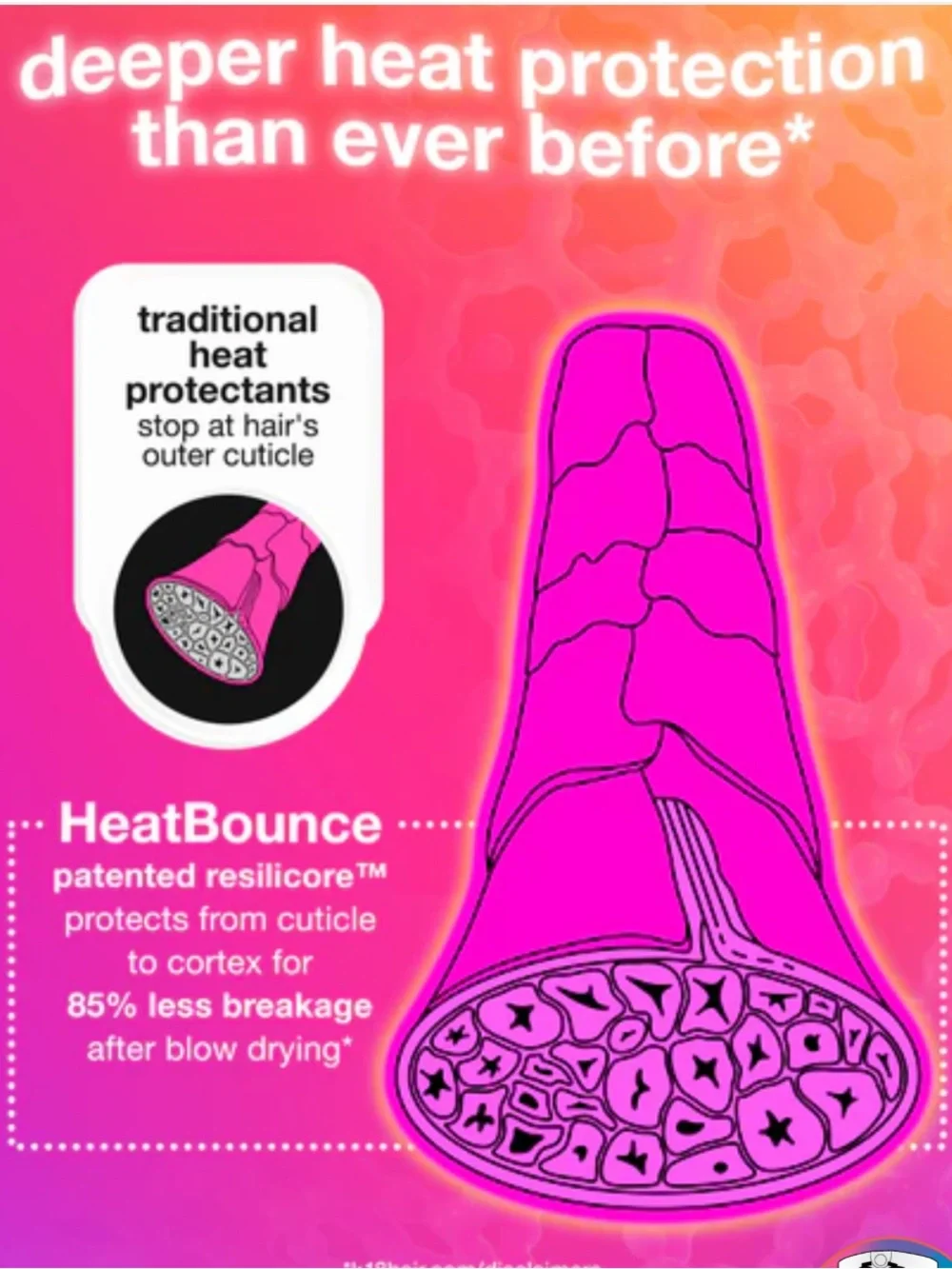 K18 HeatBounce Conditioning Heat Protectant Full Size 4 fl oz / 118ml